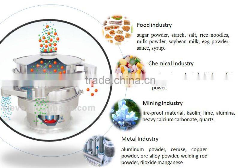 Standard for Edible Cassava Flour Vibration screen equipment
