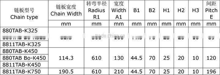Corner Tracks for Plastic Modular Belt