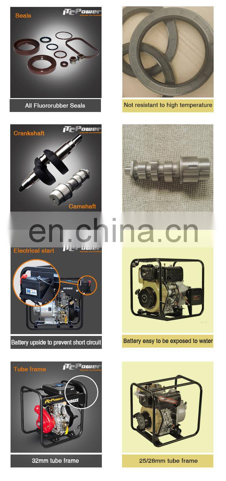 5hp automatic pressure control water pump