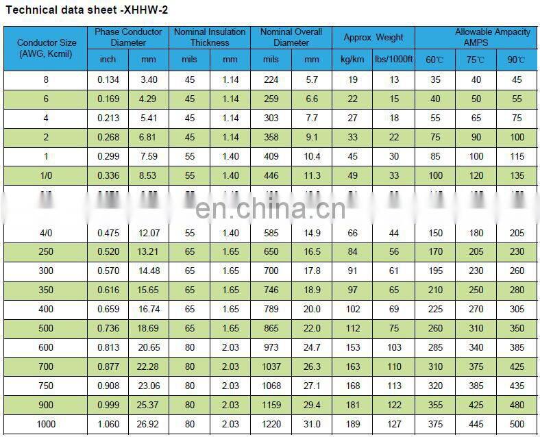 UL standard high quality stranded or solid conductor XLPE insulation type XHHW-2 wire