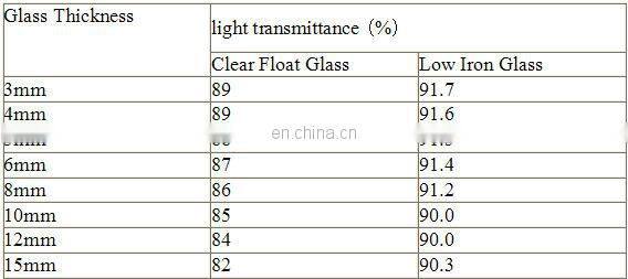 Ultra Clear Tempered Solar Glass, 4mm 5mm 6mm Low Iron Glass