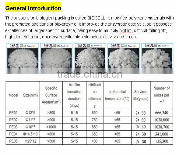 plastic body/tank plastic body model plastic body suit