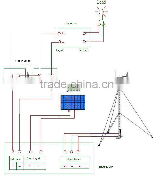300w~200kw Horizontal Axis wind turbine generator (PMG, AC generator)