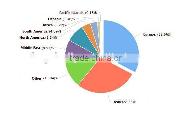 MARCH PURCHASING factory price high quality auto starter for air suspension XC70 with the OE No 9162617