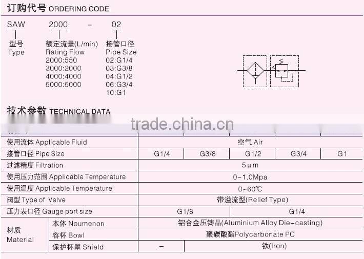 SMC Type AW Series Air Filter & Air Regulator