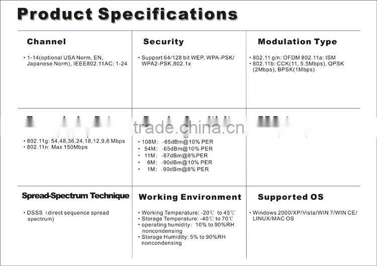 300Mpbs 2t2r antenna wifi pocket modem 2.4Ghz & 5.8Ghz dual band Qualcomm AR1021 atheros usb 2.0 wireless module