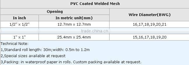 welded wire mesh panel