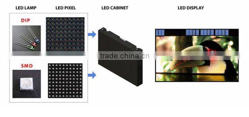 Full color P10 Indoor LED display panels