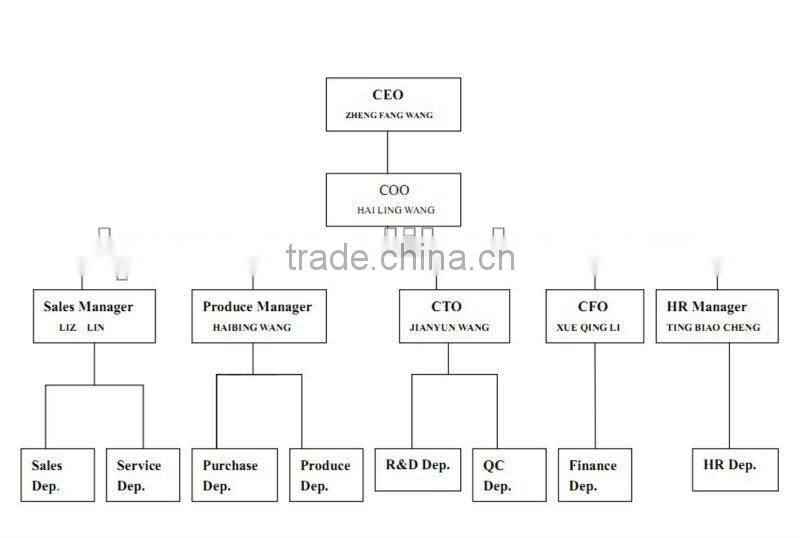 Magnetic ballast for fluorescent lamp 36-40w