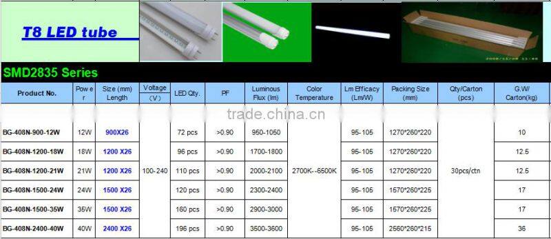 milk white PC cover LED tube,OEM length LED tube light,8ft LED tube