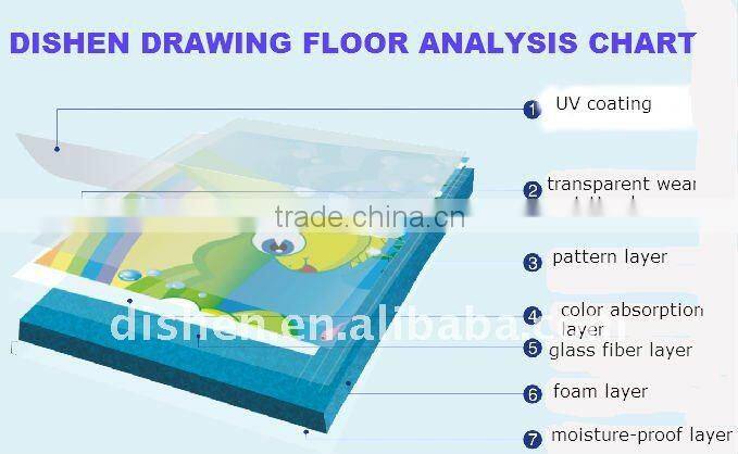 floor mat of sleeping room