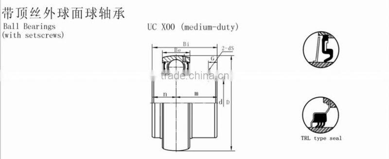 Long life insert bearing / pillow block bearing UC215