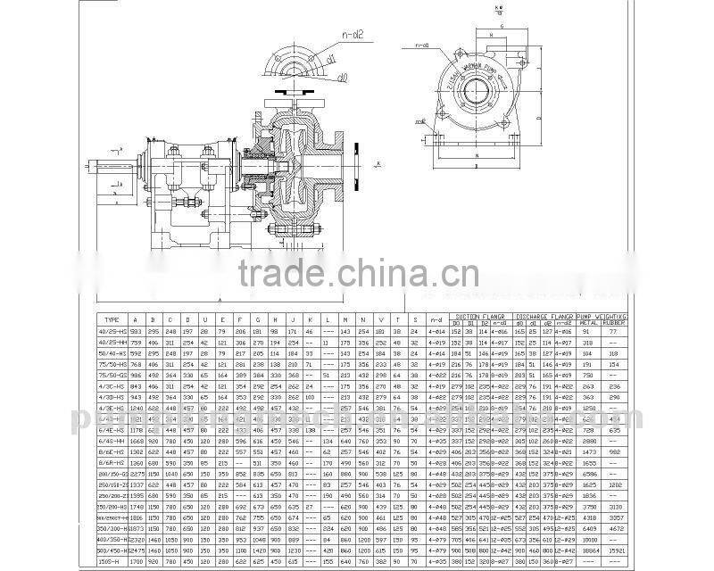 slurry pumps for mining ,A05 material slurry pump