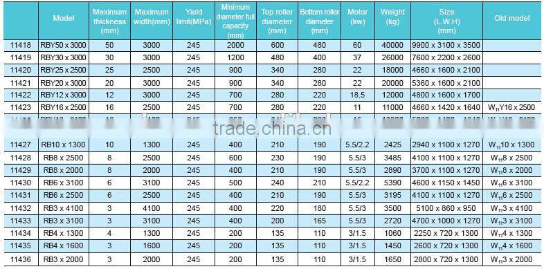 high precision 3 roller bending machine
