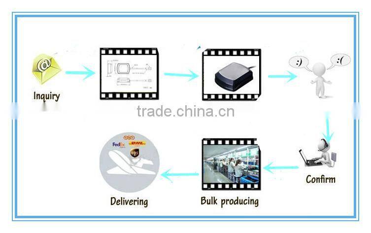 Huawei Telecom 3G router E5321 Built-in antenna 800MHz