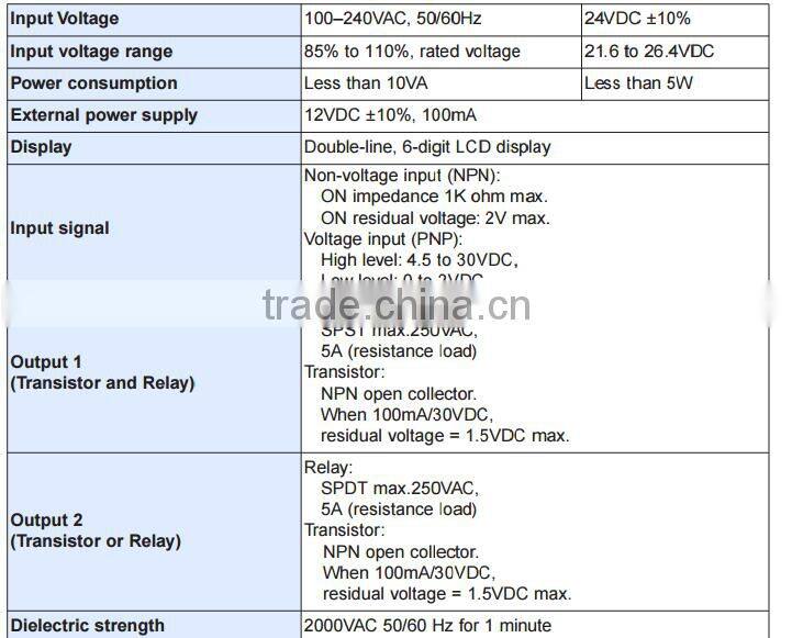 Delta 100-240V 50/60HZ PLC CTA4100A