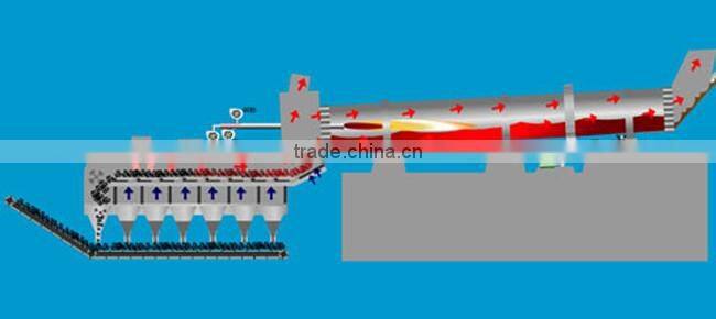 Professional energy saving lime rotary kiln with high capacity