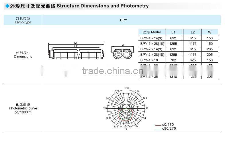 BPY Cheap fluorescent lamp 18W 36W LED Emergency Explosion Proof Light