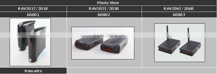 5.8GHZ A/V transmitter/receiving