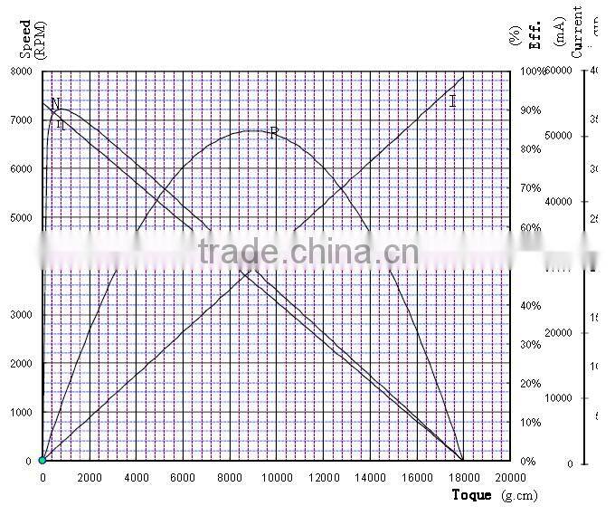350g 24v 48v energy-saving motor for industrial sewing machine