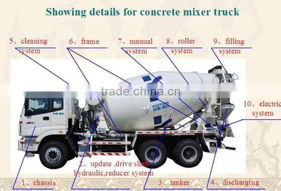 howo 12m3 concrete mixer truck,howo 6x4 concrete mixer truck,howo 8 cubic meters concrete mixer truck