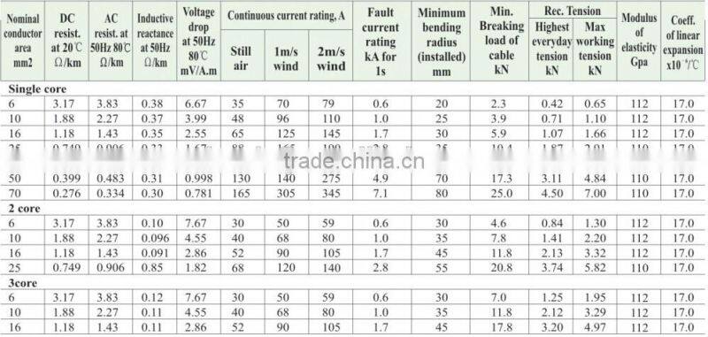Electrical PVC Insulated Parallel Aerial Cables
