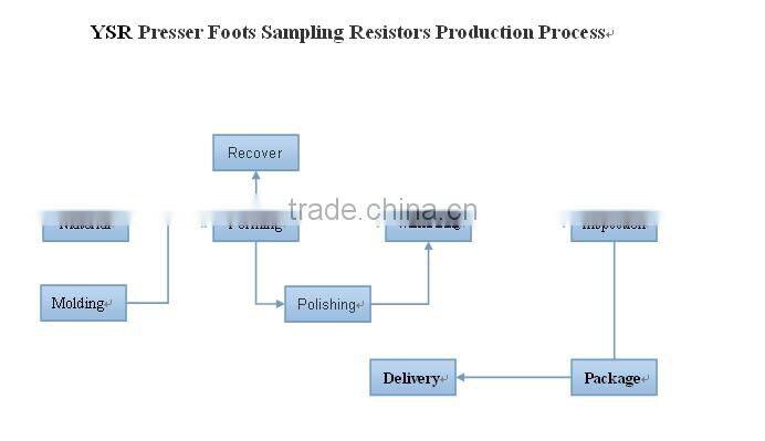 jumper wire press feet resistors ( 3% telorance 1w to 3w 1mR to 100mR )