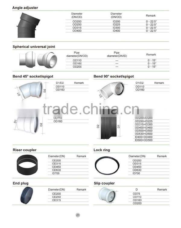 Plastic Inspection Chamber and Manhole for Underground Sewer System