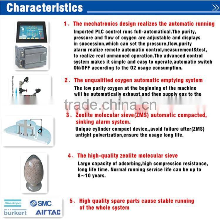 Supplier for High Purity PSA Oxygen Generator