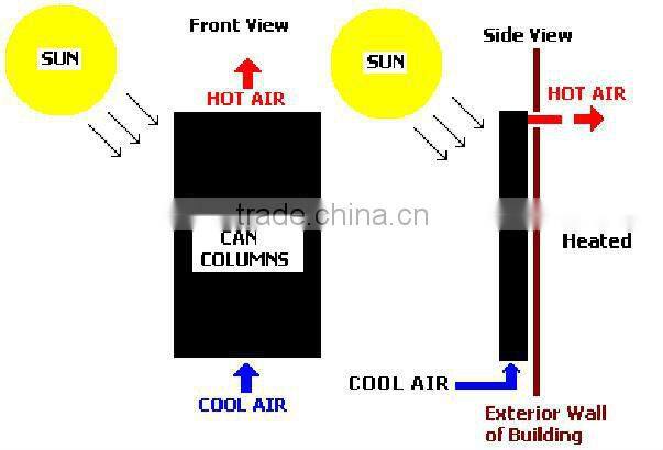 ODA31,solar air heater,solar ventilator