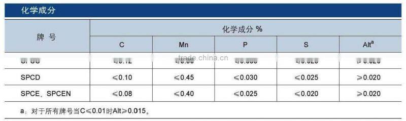 Bright galvanized cold rolling steel strip coil