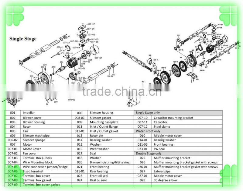 60HZ JQT-4000-C 3Phase Vortex Pump Blowers pneumatic conveyor pump