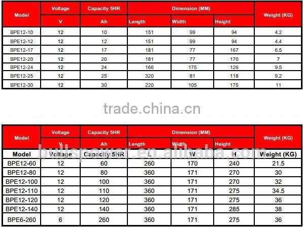 Evironmentally friendly 24 volt 28ah lead acid battery for self balancing electric scooter