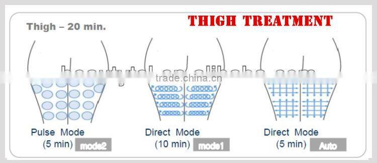 32 khz & 43 khz cavitation ultrasound therapy