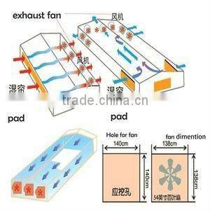Professional ventilation fan/ exhaust fan/industrial fan with CE certificate