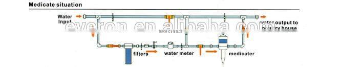 Poultry Nipple Drinking System for Chicken Farm