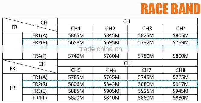 FPV Video Race Band TS58400 5.8G 400mw 32CH Mini AV Transmitter with RaceBand