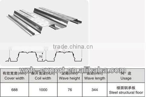 Low price Zinc coated floor decking sheet/floor steel plate /Galvanized steel plate