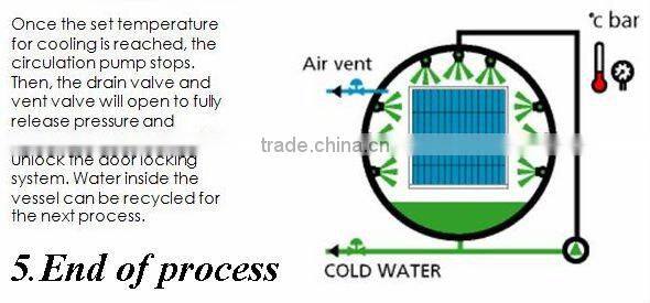water spray type retort autoclave for mean in glass jar retort autoclave for glass jar