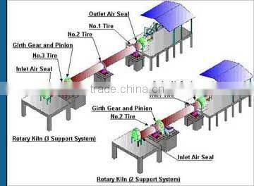 bauxite rotary kiln with large capacity from Hongke