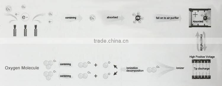 2016 hot sale clothes press filter pm2.5 air purifier without hepa