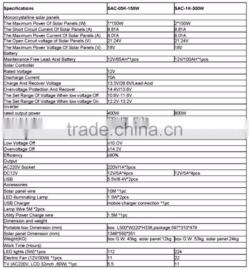 1kw Household Off-grid Solar Power Station with AC/DC outputs
