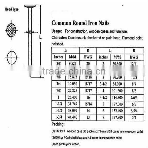 Wire Nail,Common Nail And Wood Nail Factory in China