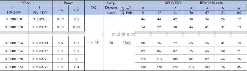3.5ST farmland irrigation electric submersible deep well water pumps 1hp manufacturer