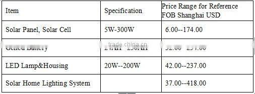 garden solar light Manufacturer, solar led garden lightSupplier, solar lights for garden