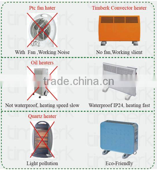 TBK070-M20 electric panel heater