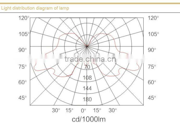 BPC8720 explosion proof platform lamp