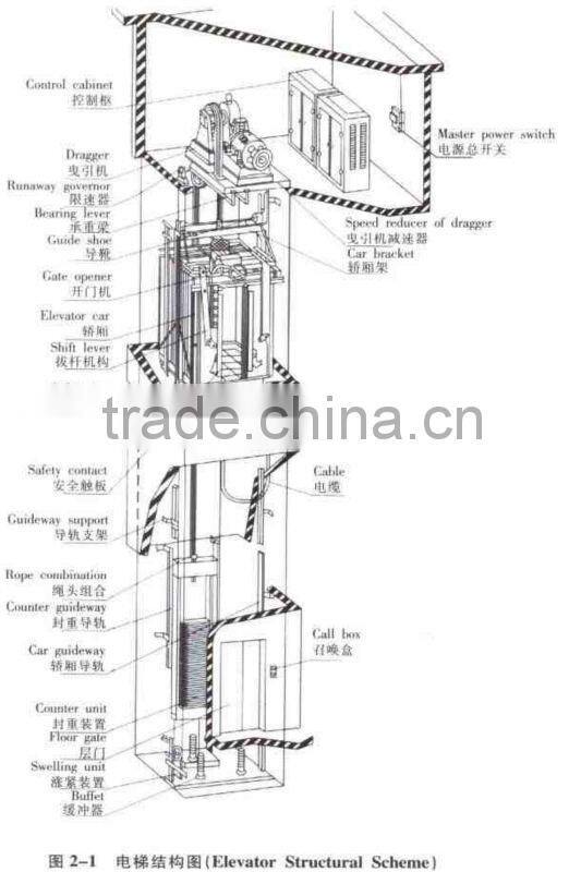 Highly Efficient Lift Elevator for Office Building WP30-4