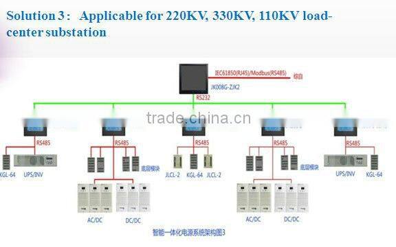 Integrated AC/DC/UPS power supply for smart substation