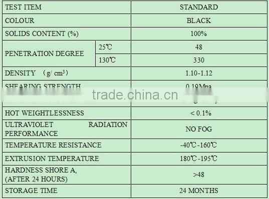 butyl edge sealant for insulating glass